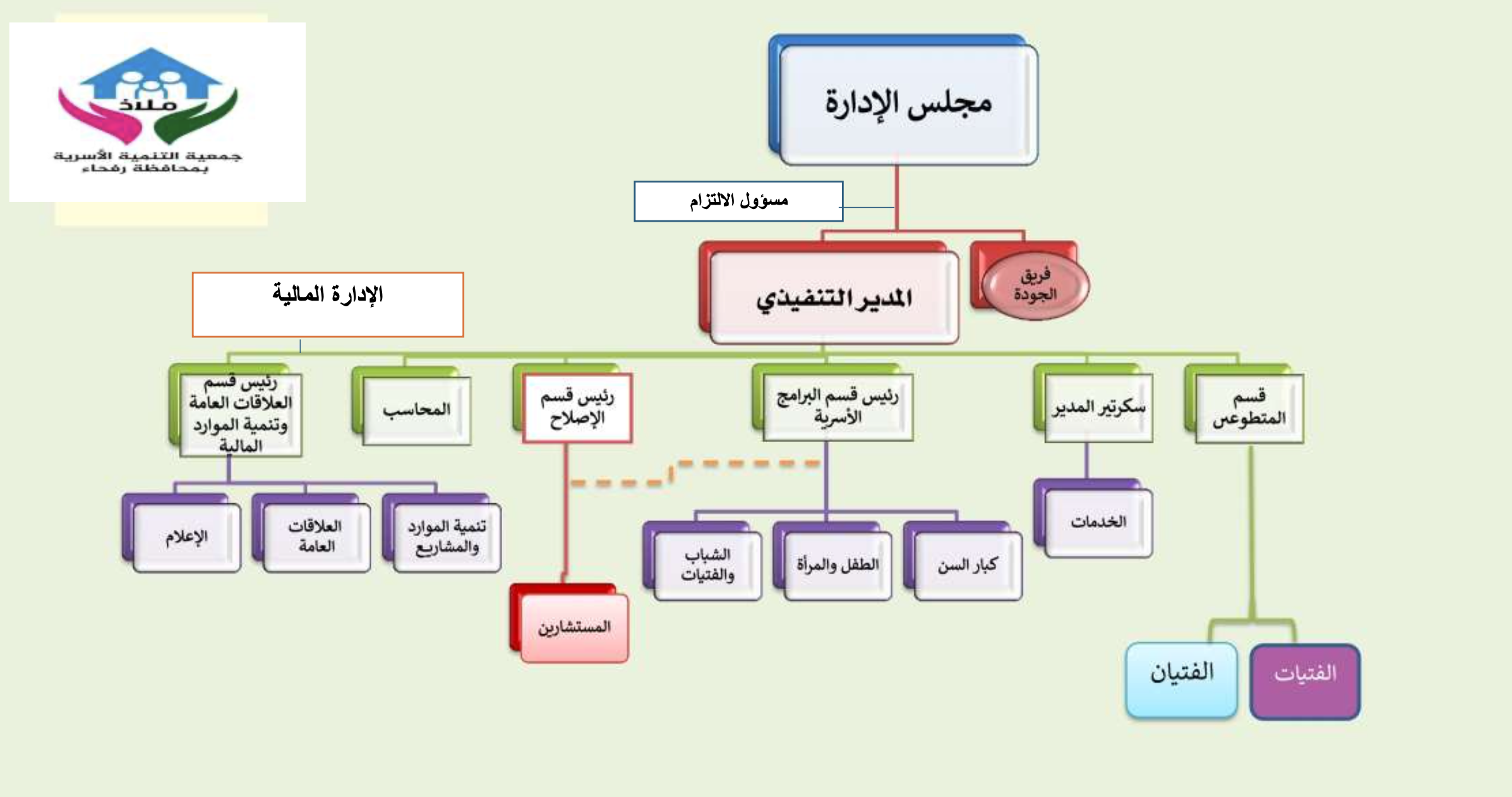 هيكل تنظيم ملاذ